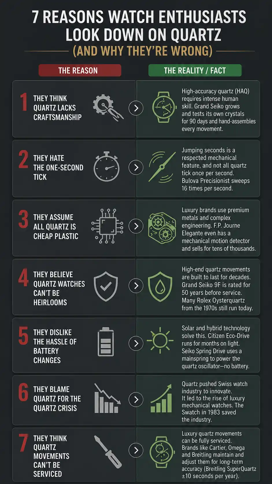 7 Reasons Watch Enthusiasts Look Down on Quartz and why they are wrong infographic