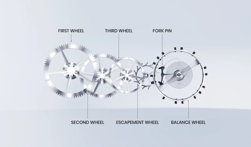 Mechanical Watch The Motion Works and Display